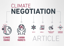 Role of Regional Carbon Markets in Article 6.2 of Paris Agreement